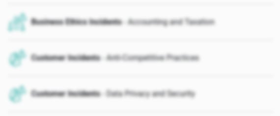 blurred controversy events