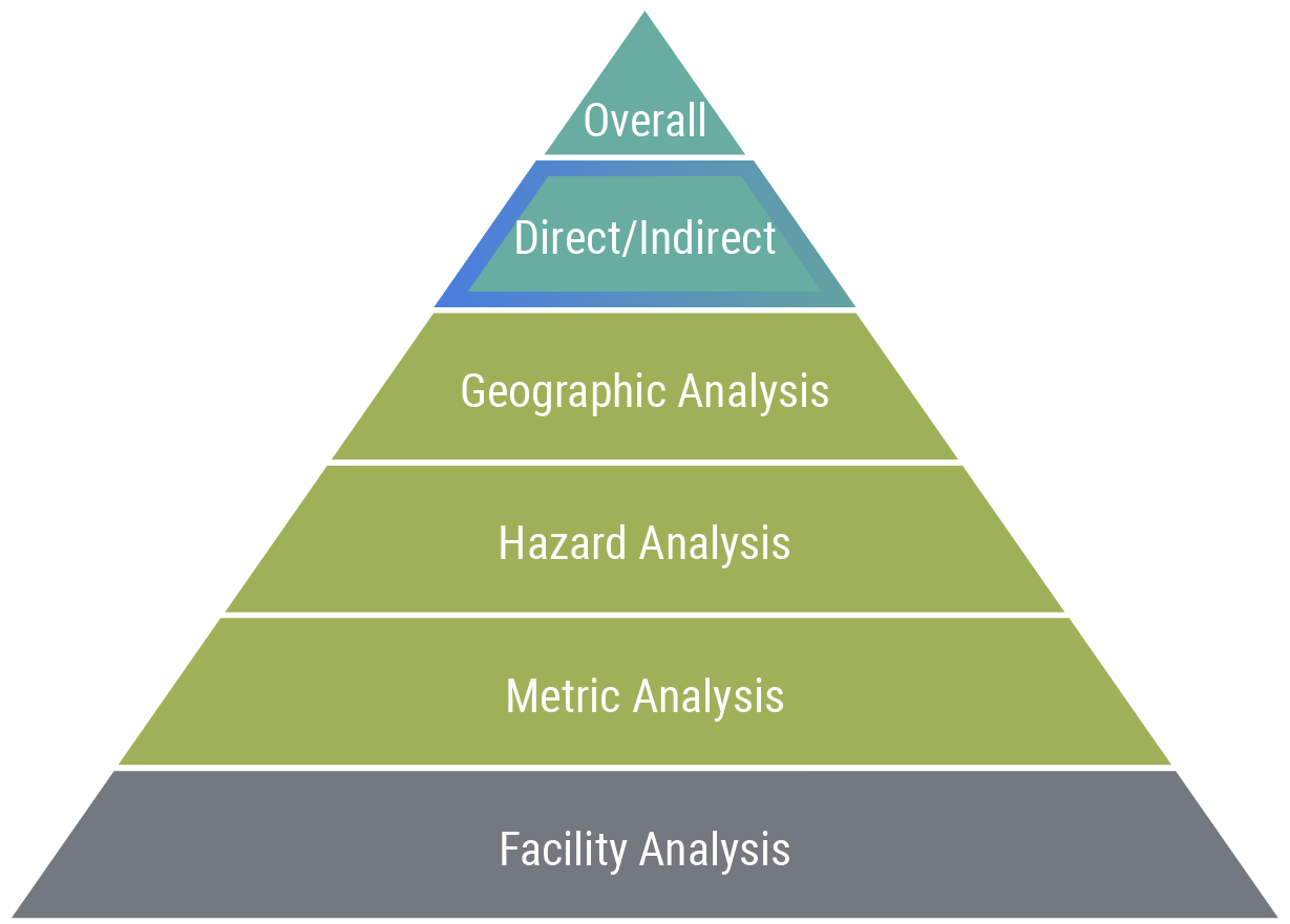 Manageable risk