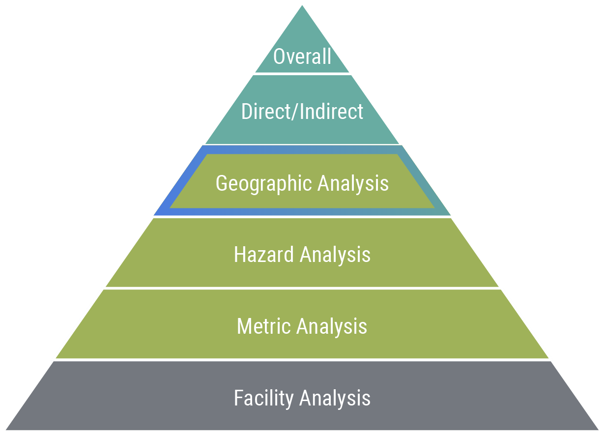 Unmanageable risk