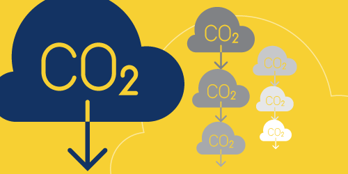 Opportunities to Finance Reduced Emissions in Emerging Markets